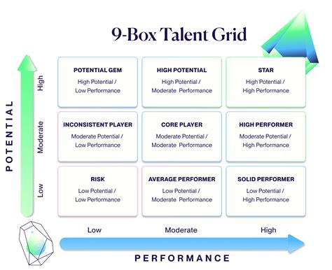 9 box talent grid distribution|9 box talent grid template.